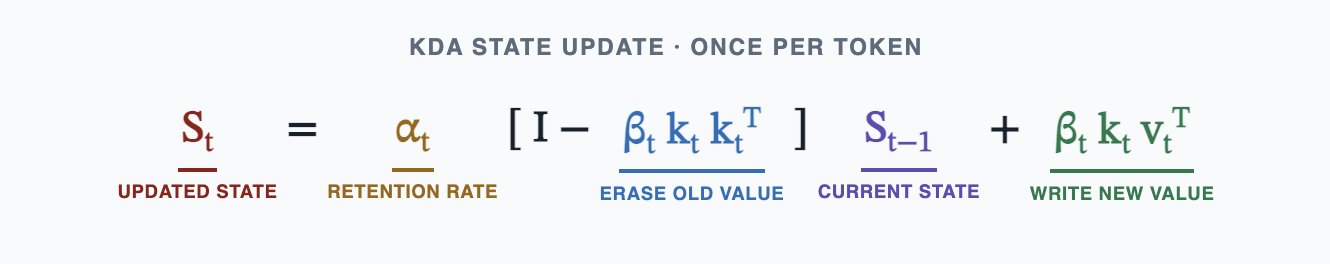 KDA state update equation, labeled updated state, retention rate, erase old value, current state, and write new value